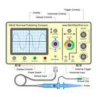 
	گزارش كار آزمایش قضيه جمع آثار در آزمایشگاه مدار و اندازه گیری
