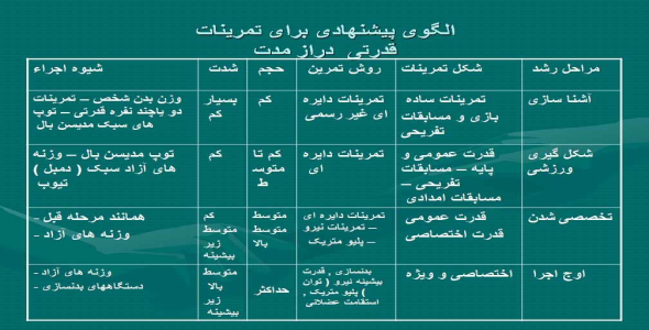 
	پاورپوینت اصول مدیریت در تيم های ورزشی
