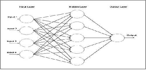 ترجمه مقاله مدل ترکیبی بر مبنای فازی عصبی برای کاوش کاربرد وب