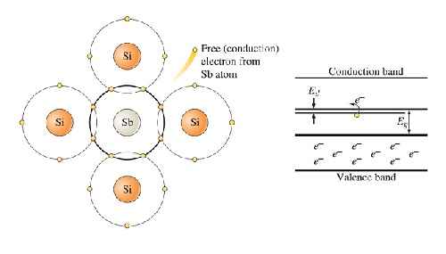 پاورپوینت آموزش کامل نیمه هادی ها و فیزیک الکترونیک در 113 اسلاید