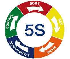 
	پاورپوینت آشنایی با نظام  5s
