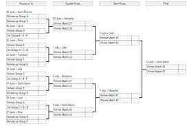 
	پاورپوینت آشنایی با روشهای گوناگون تنظیم جدول مسابقات ورزشی

