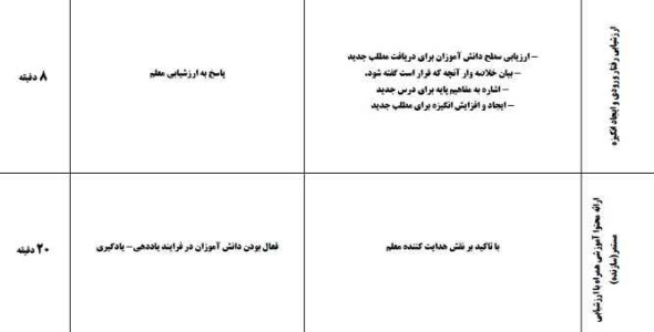 
	فرم خام طرح درس روزانه
