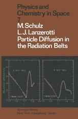 Particle Diffusion in the Radiation Belts