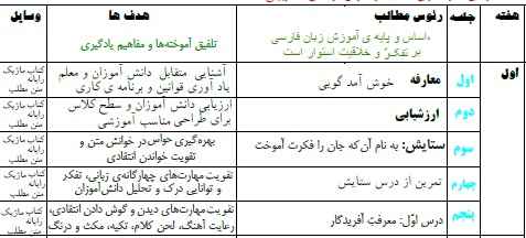 
	طرح درس سالانه فارسی پایه ششم
