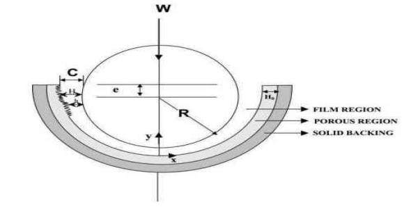 اثر ناهمواری سطحی بر روی روانکاری فیلم تزریق کوپل استرس یاتاقانهای ژورنال دارای منافذ متوالی 