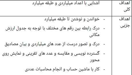 
	طرح درس ریاضی معرفی میلیارد پایه پایه پنجم
