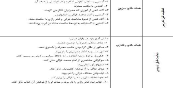 
	طرح درس فلسفه موضوع فصل هفتم  نحوه ی افول حکمت مشاء و دشمنان آن ها پایه دوازدهم
