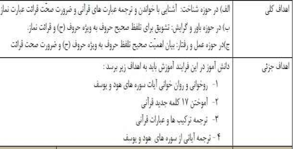 
	طرح درس قرآن هفتم بر اساس برنامه ملی موضوع درس سوم
