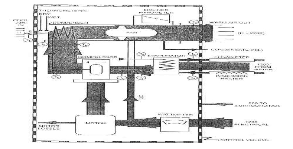 گزارش کار آزمایش پمپ حرارتي