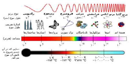 پاورپوینت امواج الکترومغناطیسی در 39 اسلاید