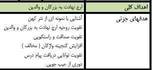 
	طرح درس فارسی موضوع ستاره روشن پایه ششم
