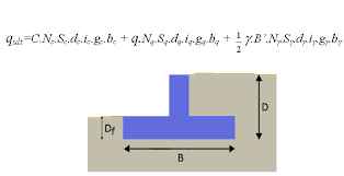 
	فایل اکسل محاسبه ظرفیت باربری و نشست فونداسیون
