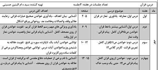 
	طرح درس علوم پایه ششم موضوع شگفتی های برگ
