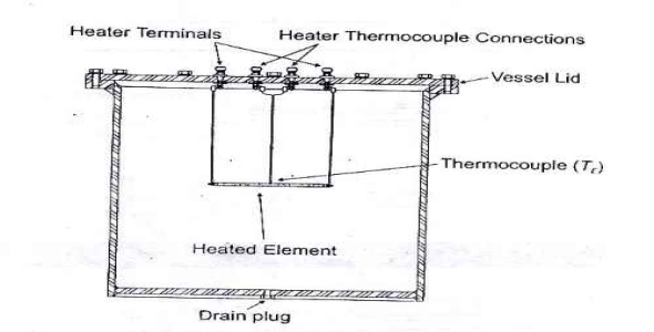 گزارش کار آزمایش تشعشع 1- نمونه‌ی دوم