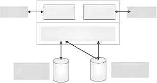 
	پاورپوینت مدل Jajodia and Sandhu

