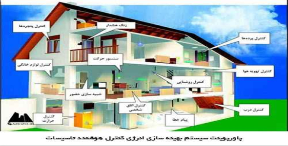 پاورپوینت سيستم بهينه سازي انرژي کنترل هوشمند تاسیسات