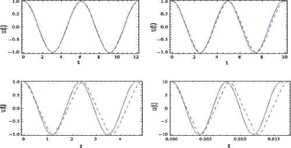 راه حل تحلیلی اسیلاتورهای (نوسان سازهای) دافینگ به شدت غیر خطی 