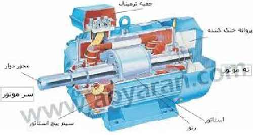 ژنراتور القايي  