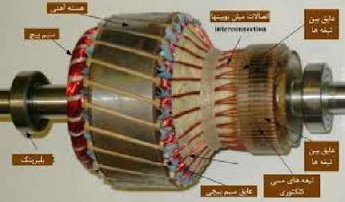 ژنراتورها وموتورهاي الكتريكي