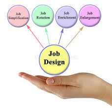 
	پاورپوینت طراحی شغل یا (Job Design)
