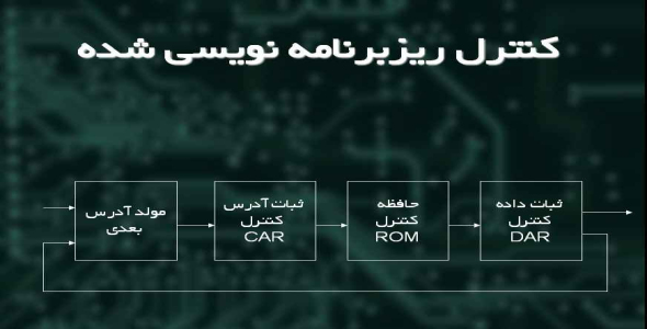 
	پاورپوینت کنترل ریزبرنامه نویسی شده
