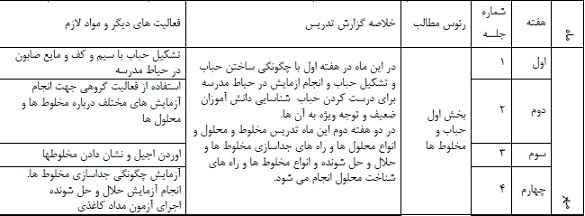 
	طرح درس سالانه علوم پایه چهارم
