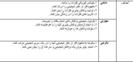 
	طرح درس  علوم موضوع  مفهوم فلز و مقایسه فعالیت کلاس نهم
