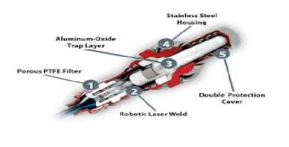 حسگر - سنسور