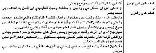 
	طرح درس زیست شناسی2 موضوع رقابت به جوامع زیستی شکل می بخشد پایه چهارم تجربی
