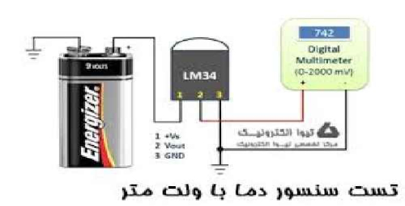 سنسورهاي دما  و ترانسيديو سرهاي حرارتي