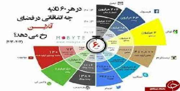 مرکز مخابرات