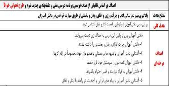 
	طرح درس فارسی پایه سوم موضوع پیراهن بهشتی
