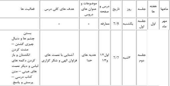 
	طرح درس سالانه هدیه های آسمانی پایه دوم
