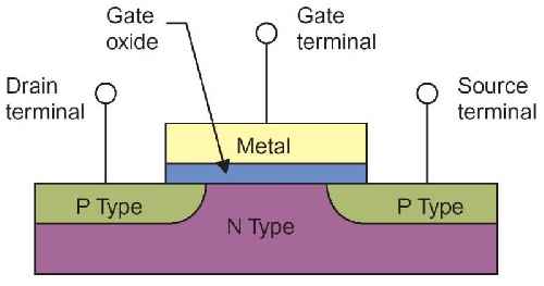 پاورپوینت کامل و بسیار خوب با عنوان فناوری ساخت ترانزیستورهای CMOS و قوانین طراحی Layout در 52 اسلاید 