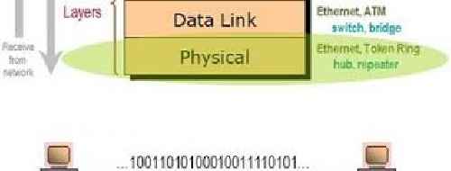 پاورپوینت درباره روشهای ارتباطی و انتقال داده (لایه فیزیکی) در 55 اسلاید