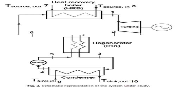 شبیه سازی سیکل تولید توان آب-آمونیاک با بازیاب داخلی با نرم افزار EES