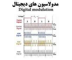 
	پاورپوینت مدولاسیونهای دیجیتال

