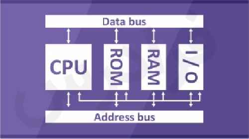 پاورپوینت کامل با عنوان ساختار کامپیوتر پایه مانو در 70 اسلاید