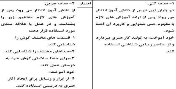 
	طرح درس چند پایه دبستان علوم (حس شنوایی) هنر (کار با کاغذ رنگی)
