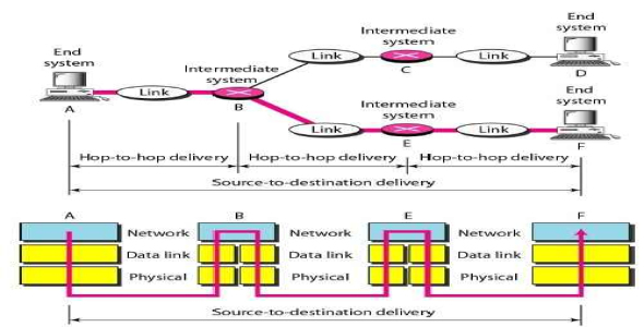مهندسی ترافیک