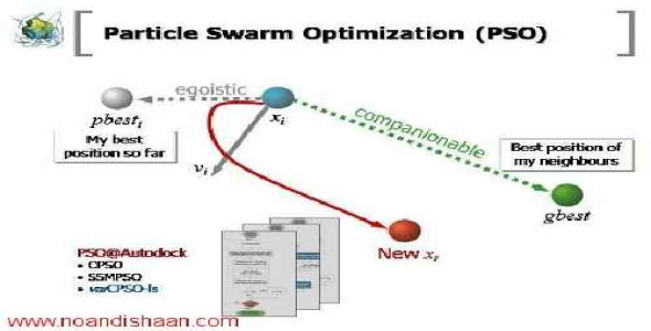 پاورپوینت آموزش کامل الگوریتم بهینه سازی PSO در 72 اسلاید