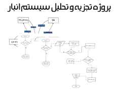 
	پروژه مالی سيستم انبار و خريد در شركت تجهيزات ايمني راه ها
