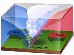
	پاورپوینت توده ها و جبهه های هوا
