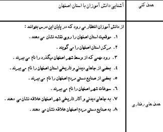 
	طرح درس اجتماعی موضوع اصفهان پایه پنجم
