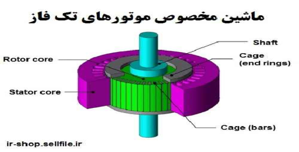دانلود پروژه با موضوع ماشين مخصوص موتورهای تک فاز