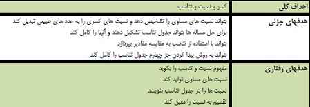 
	طرح درس ریاضی موضوع نسبت تناسب پایه ششم
