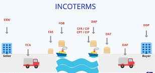
	پاورپوینت بررسی تطبیقی اینکوترمز 2000 و 2010
