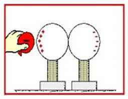 
	پاورپوینت روش القا الکتریکی علوم تجربی کلاس سوم راهنمایی
