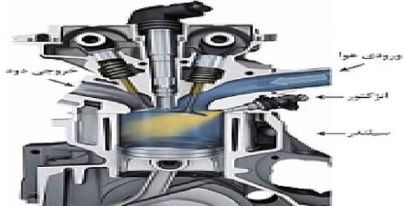 مقاله سیستمهای سوخت رسانی کاربراتوری و انژکتوری به صورت Word در 19 صفحه